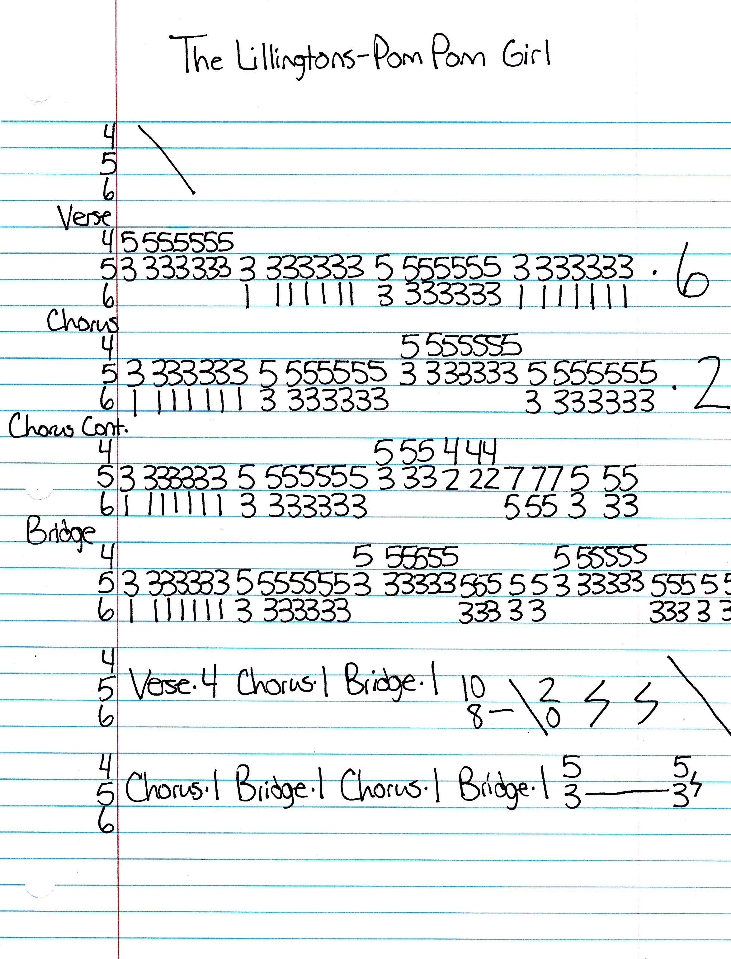 High quality guitar tab for Pom Pom Girl by The Lillingtons off of the album Shit Out Of Luck. ***Complete and accurate guitar tab!***